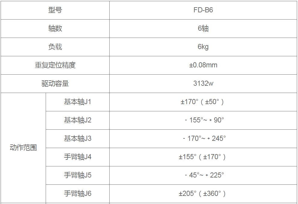 点伊人直播APP黄版下载器人参数图