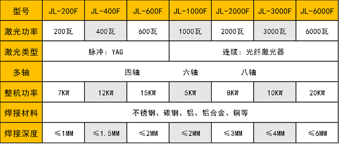 连续光纤激光色伊人网机