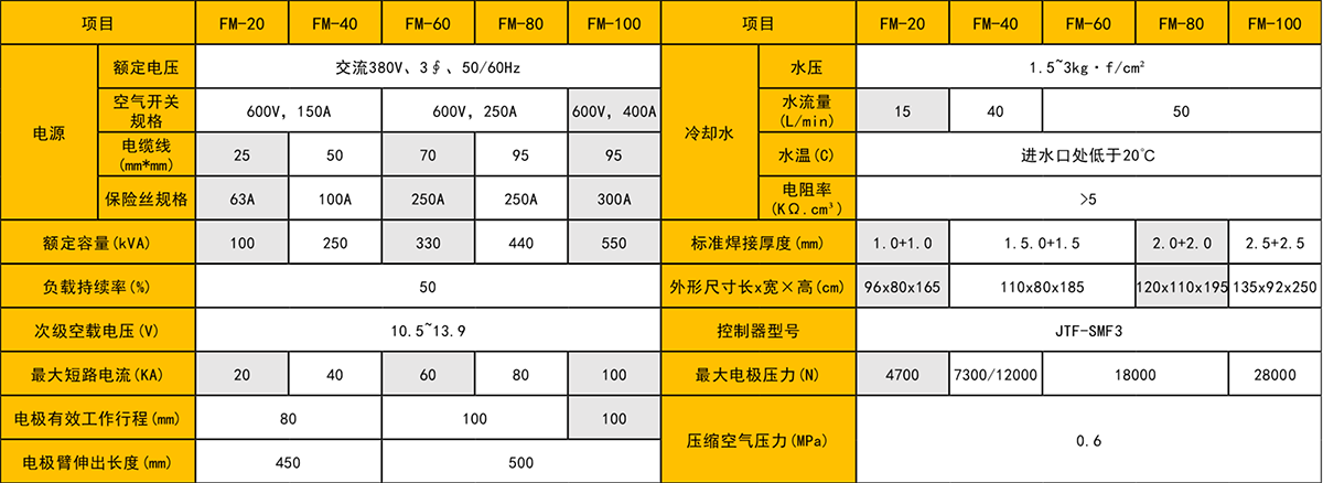 除尘滤网自动色伊人网生产线