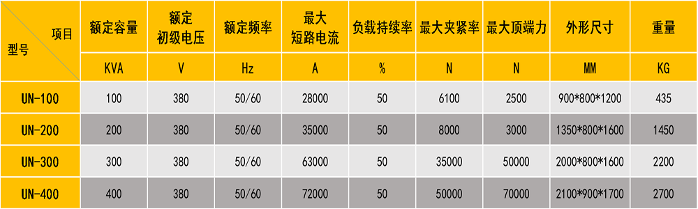 对伊人直播APP黄版下载参数表