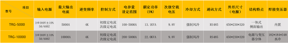 精密点伊人直播APP黄版下载参数