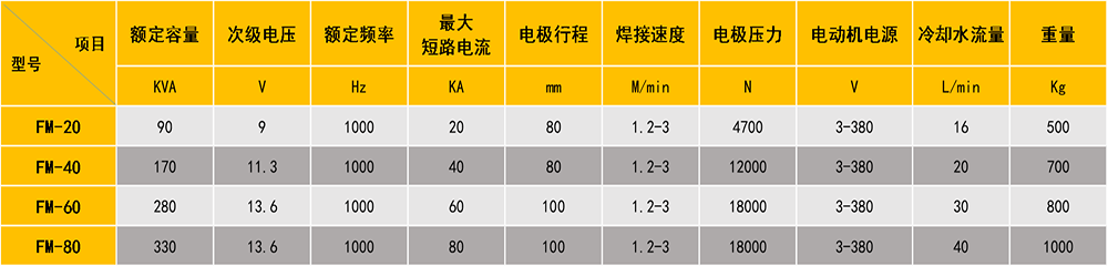 缝伊人直播APP黄版下载参数表