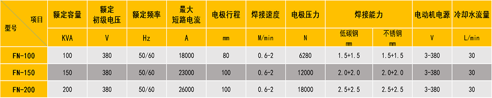 交流缝伊人直播APP黄版下载参数