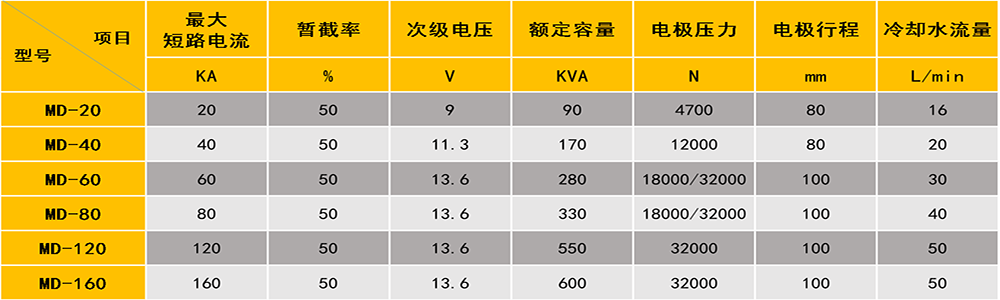 中频点凸伊人直播APP黄版下载参数