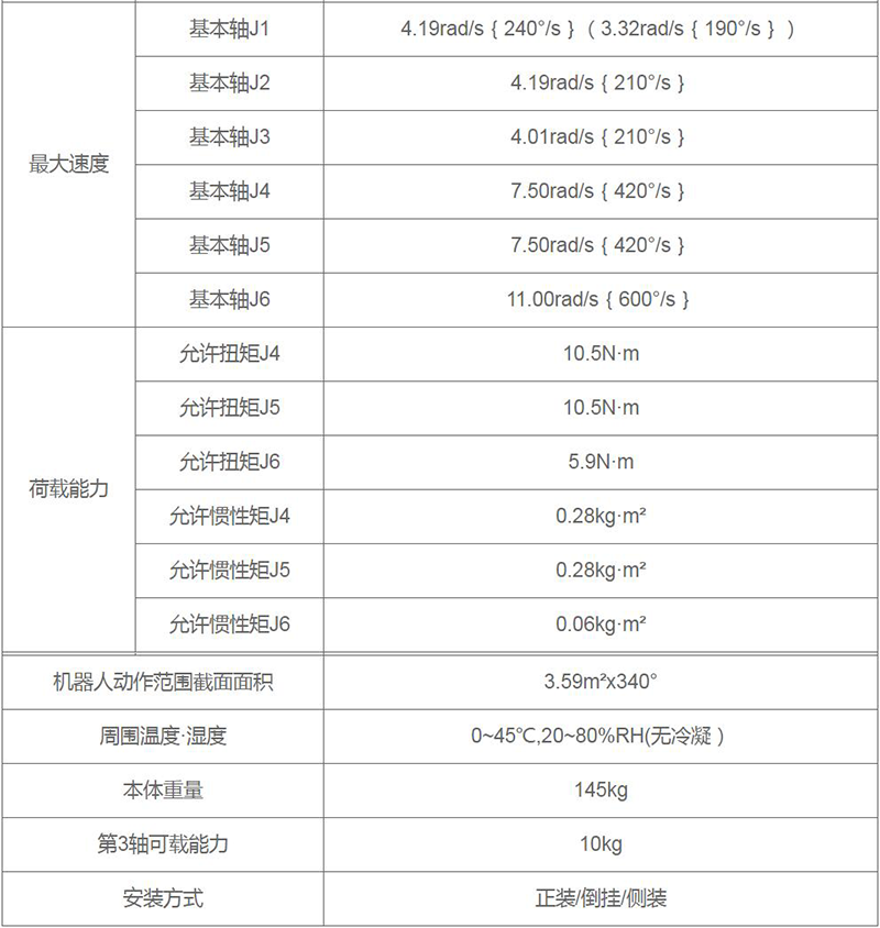 点伊人直播APP黄版下载器人参数图