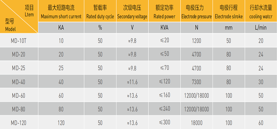 漆包线色伊人网机