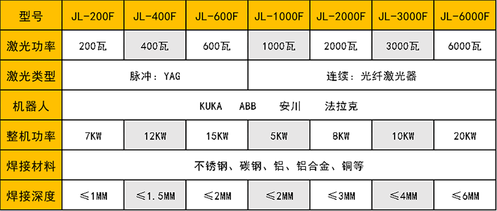 激光伊人直播APP黄版下载器人工作站